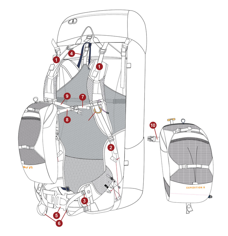 Backpack Assembly Guide Pack Fitting - How To Fit A Backpack For Hiking - AarnPacks